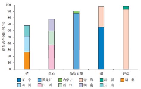 台灣礦產資源|台灣礦業發展困境與展望